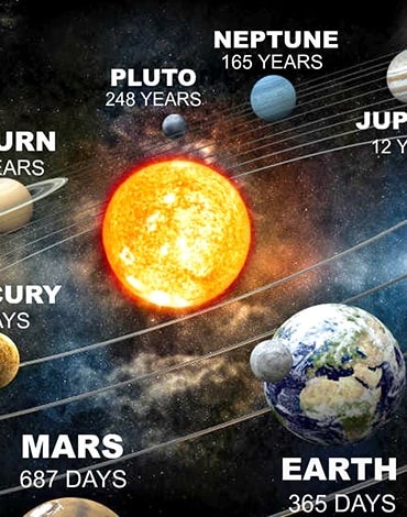 مدت گردش هر سیاره به دور خورشید چقدر است؟