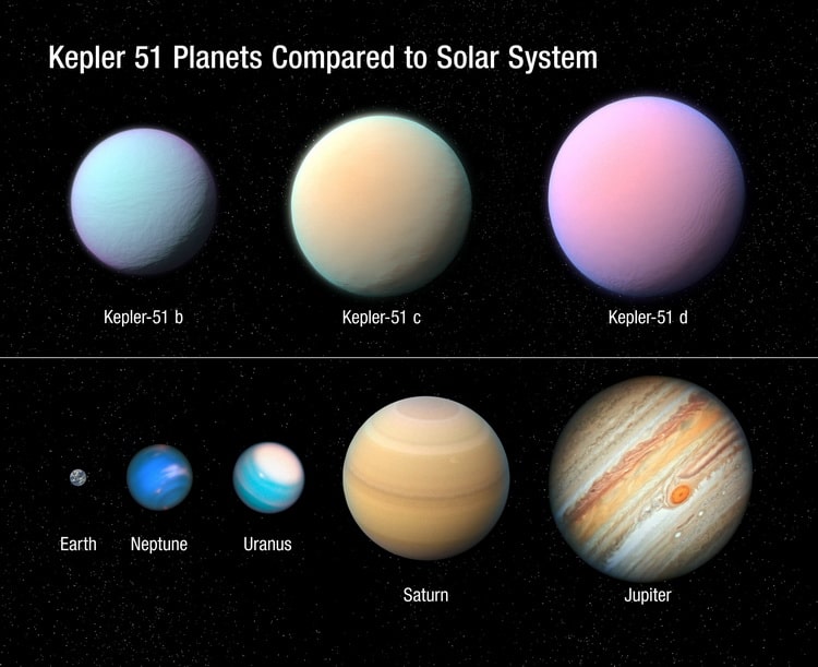 مقایسه اندازه سیاره ها در منظومه کپلر ۵۱ با سیارات در منظومه شمسی