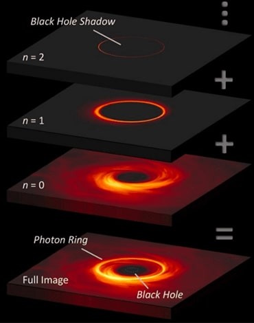 داستان رسیدن به نخستین تصویر سیاهچاله (قلب M87)