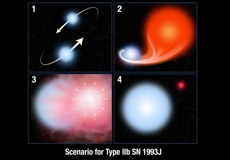 سناریوی شکل گیری ابرنواختر SN 1993J