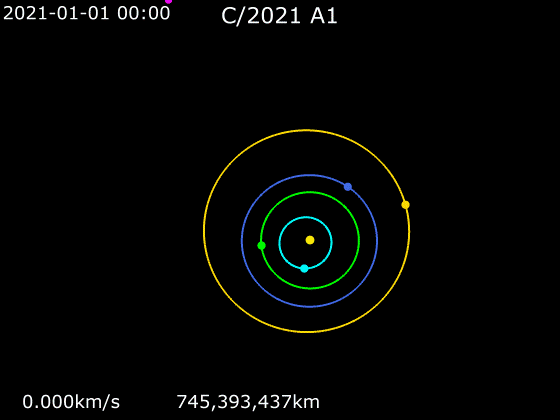 مسیر حرکت دنباله دار لئونارد - مدار سرمه‌ای‌رنگ، مدار حرکت زمین است.