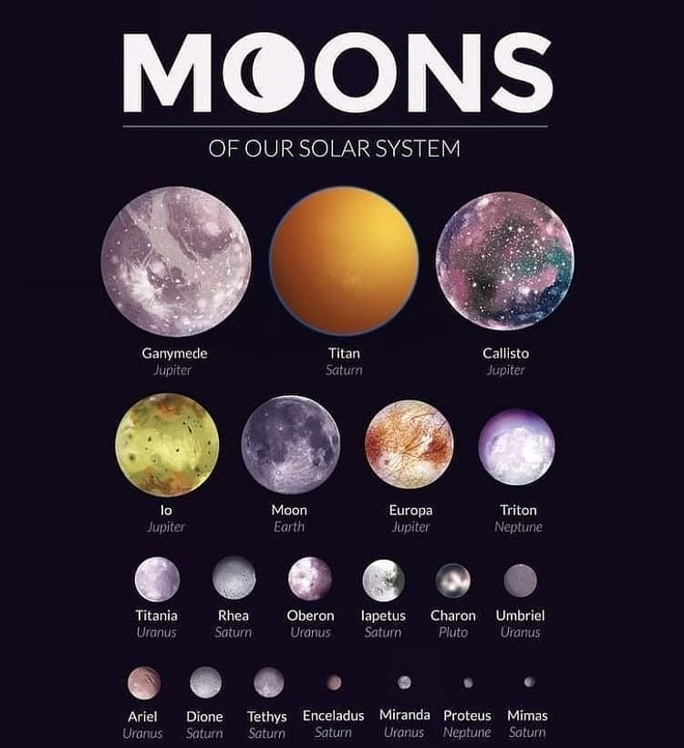 قمرهای مهم منظومه شمسی به ترتیب از بزرگ به کوچک