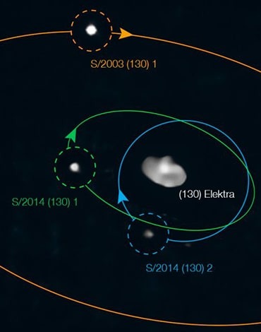 الکترا، اولین سیارک چهارگانه در منظومه شمسی