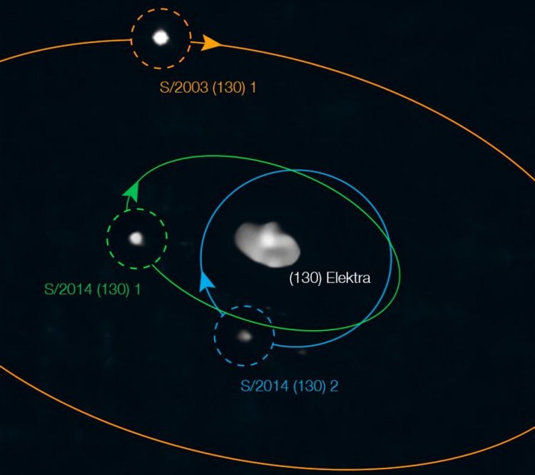 سیارک الکترا و سه قمر آن