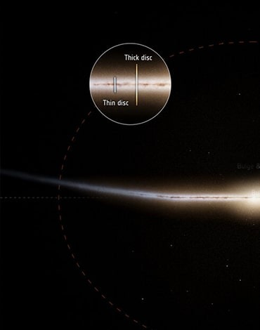 تخمین جدید سن دیسک ضخیم کهکشان راه شیری