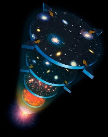چرا تلسکوپ «جیمز وب» لحظه آغاز جهان را رصد نمی‌کند؟